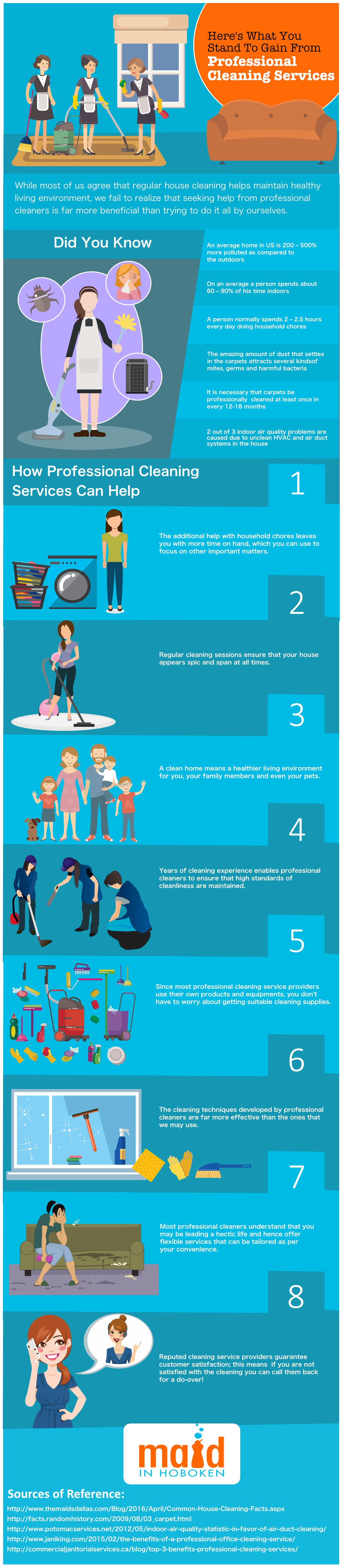 heres-what-you-stand-to-gain-from-professional-cleaning-services-2
